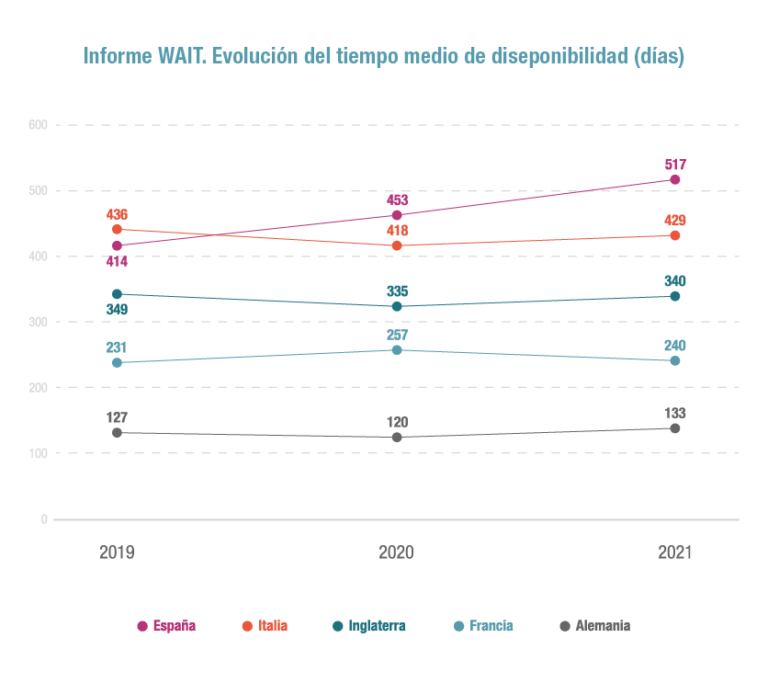 Mejorar el acceso de los pacientes a los nuevos medicamentos