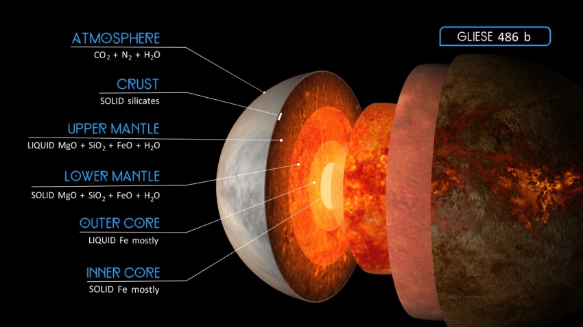 El quinto planeta terrestre mejor estudiado en el Universo es ‘Gliese 486 b’